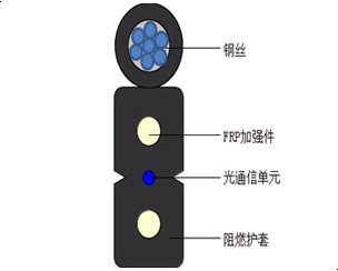 GJXFCH  自承式接入網用蝶形引入室內光纜